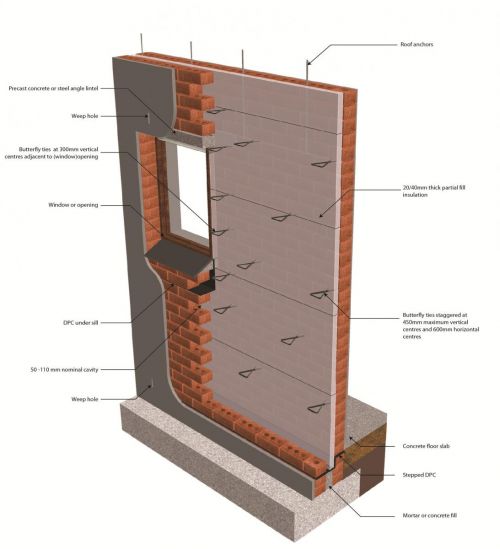 【Construction wall】 Technical Note #17 Cavity wall construction | Clay Brick